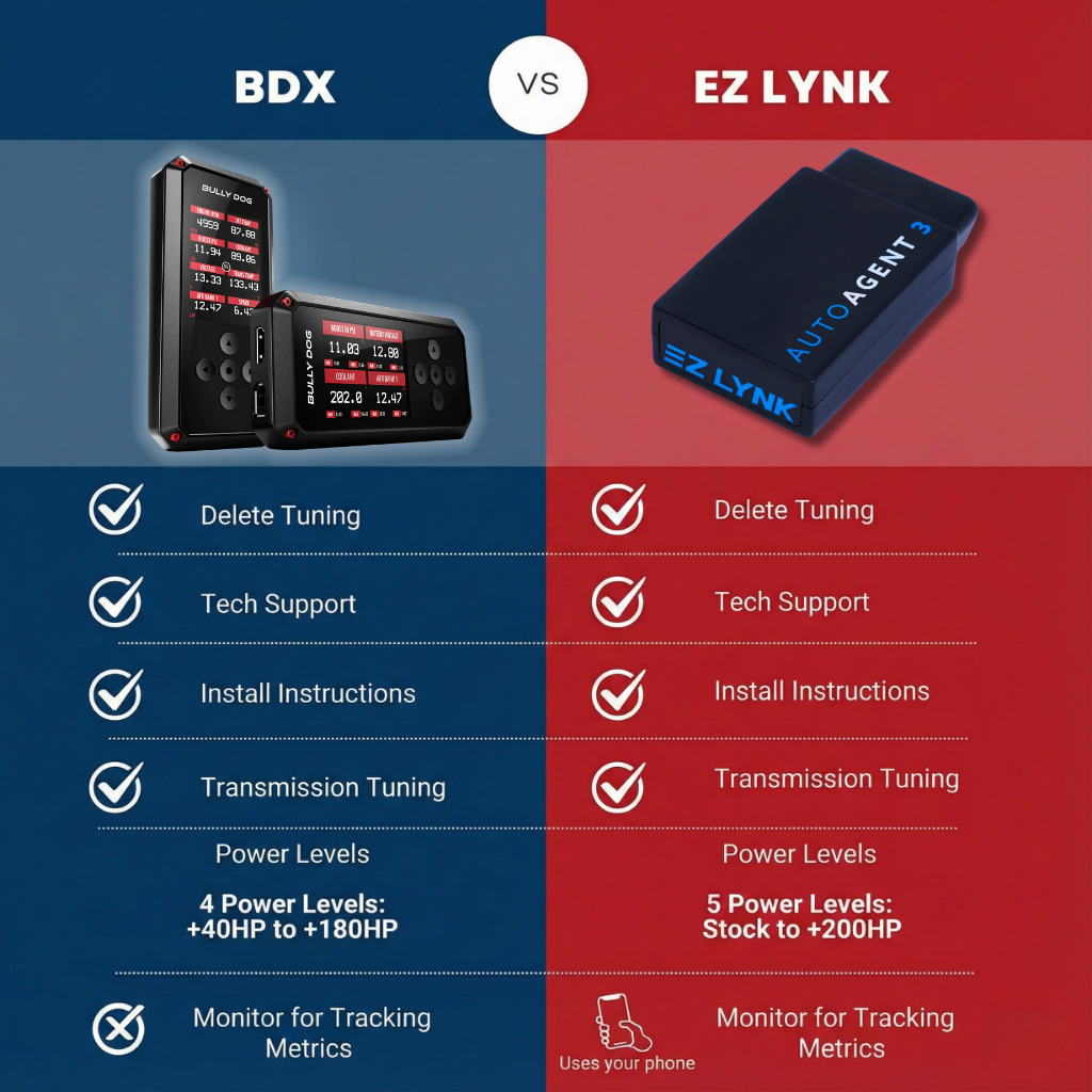 2011-2019  Ford 6.7L Powerstroke Full Delete Bundle