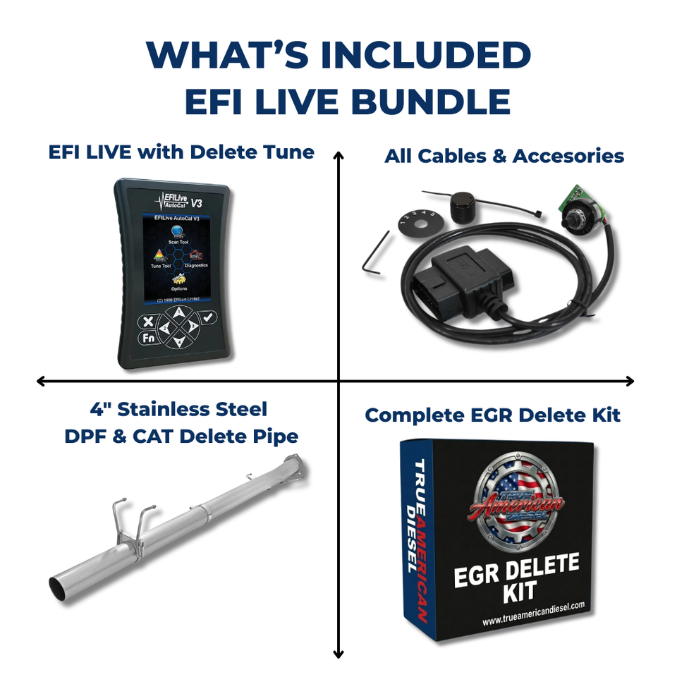 2013-2018 Dodge Ram Cummins 6.7 Full Delete Bundle | EFI Live