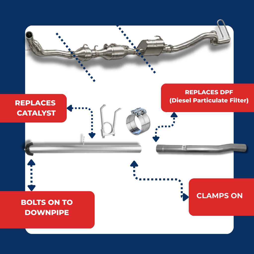 2019-2021  Dodge Ram Cummins 6.7L Full Delete Bundle
