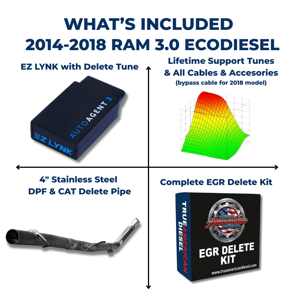 2014-2018 Ram Ecodiesel 3.0 Full Delete Bundle