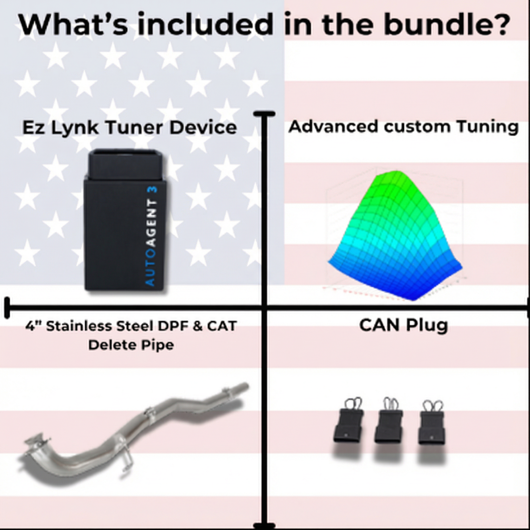 Chevrolet/GMC Duramax 6.6L| Full Delete Bundle With Ez Lynk | 2019-2023