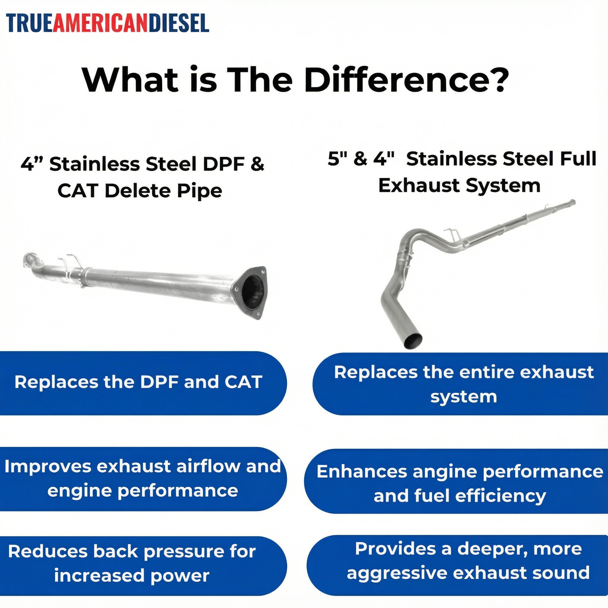 GM/Chevy Duramax 6.6 LML Full Delete Bundle | 2011-2016